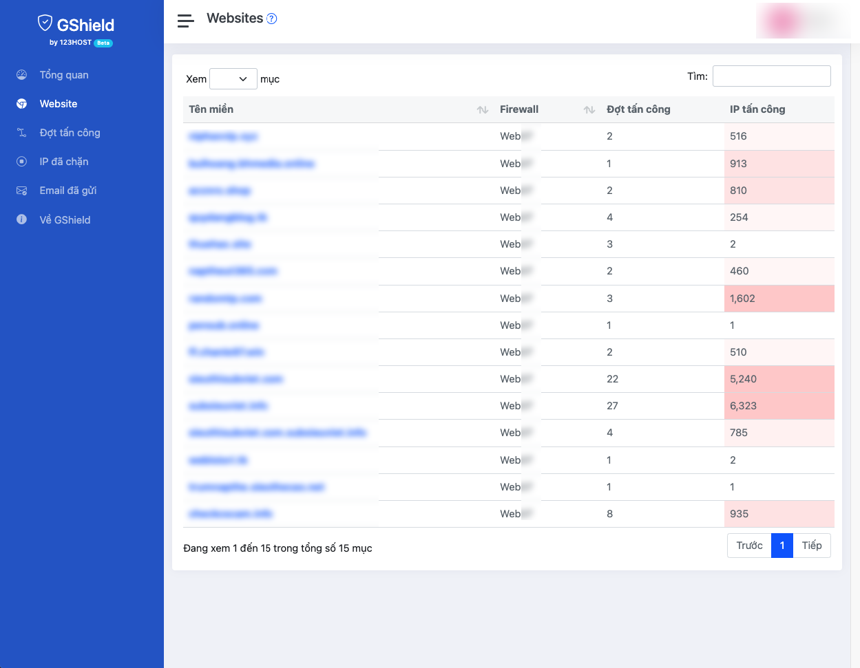 GShield Dashboard screenshot