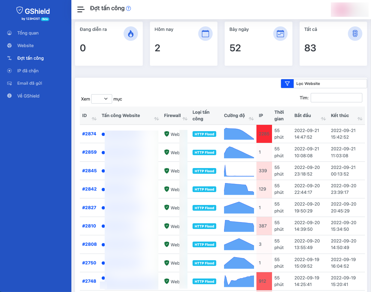 GShield Dashboard screenshot