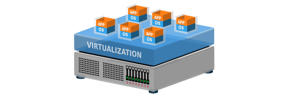 server virtualization