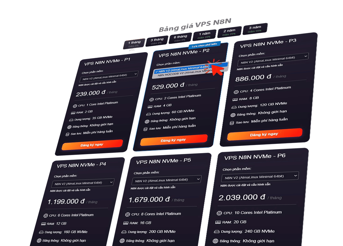 Bảng giá VPS n8n
