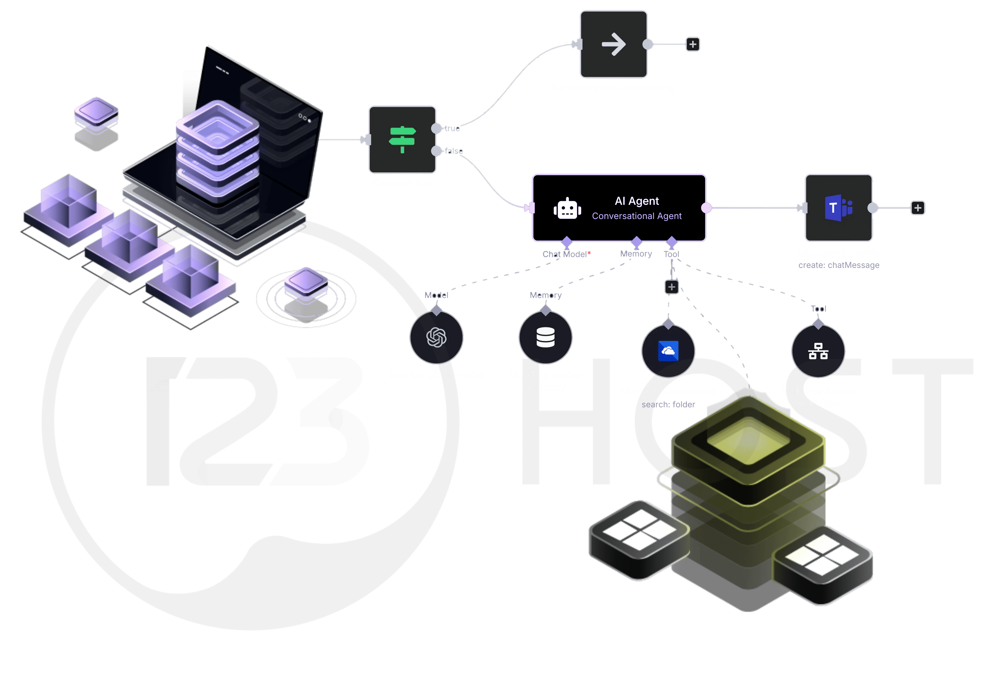 VPS n8n Workflow