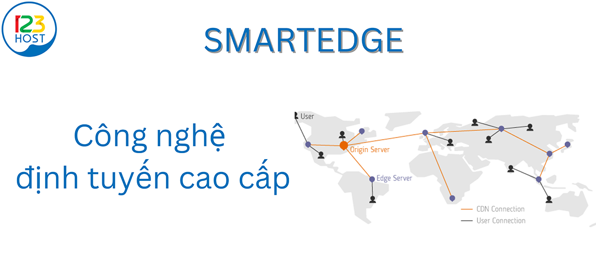 Giới thiệu công nghệ SmartEdge - CDN thế hệ mới