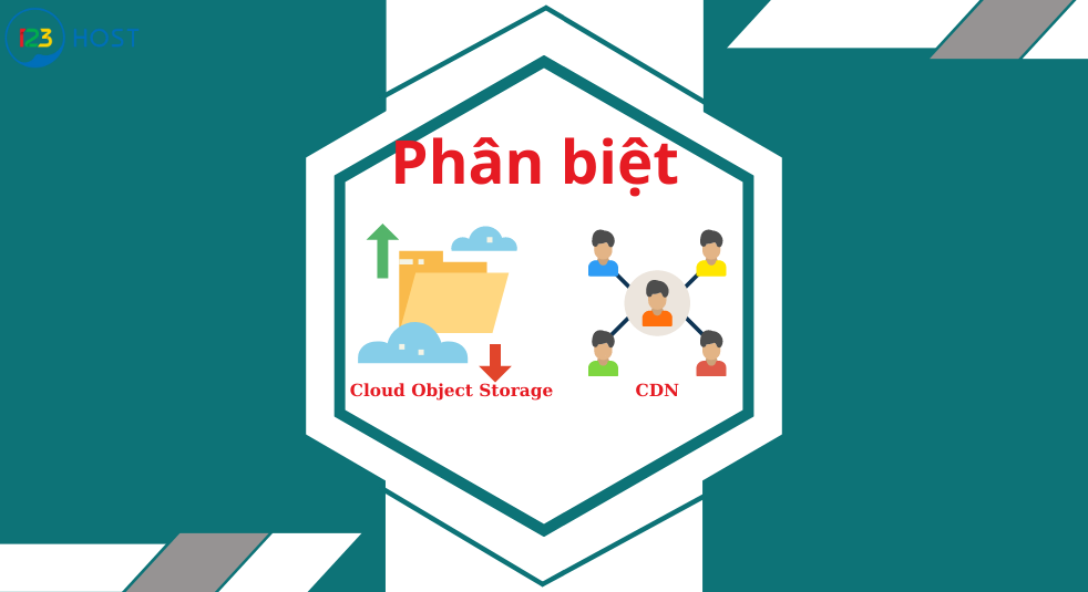 Sự khác nhau giữa CDN và Cloud Object Storage