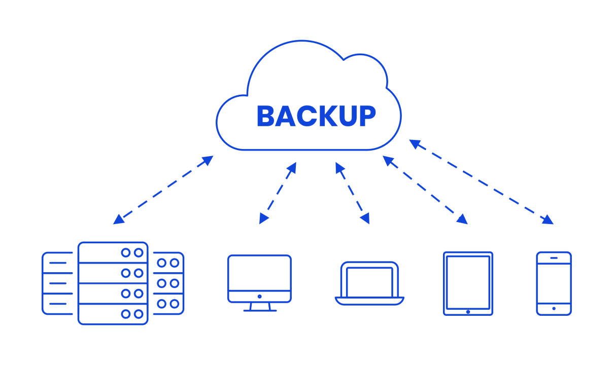 Có nên bỏ chi phí để triển khai dịch vụ backup dữ liệu?